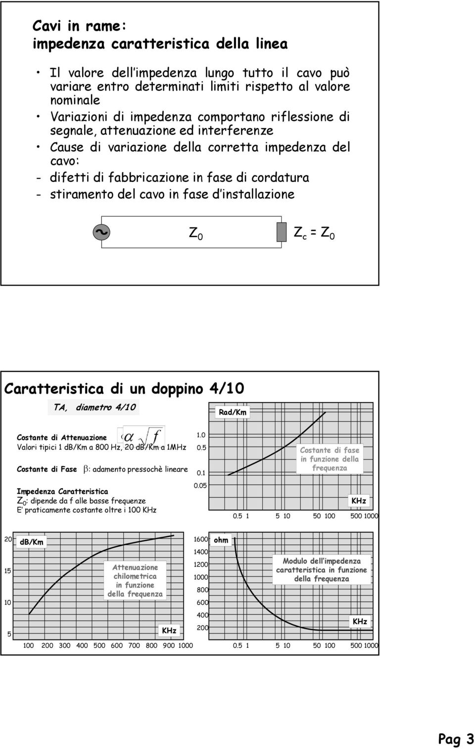 installazione Z 0 Z c = Z 0 Caratteristica di un doppino 4/10 TA, diametro 4/10 Rad/Km Costante di Attenuazione Valori tipici 1 db/km a 800 Hz, 20 db/km a 1MHz Costante di Fase : adamento pressochè