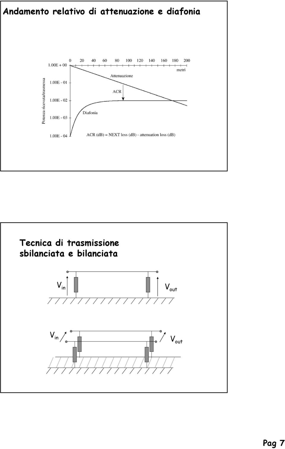 Tecnica di trasmissione