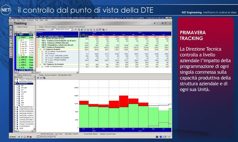 l impatto della programmazione di ogni singola commessa