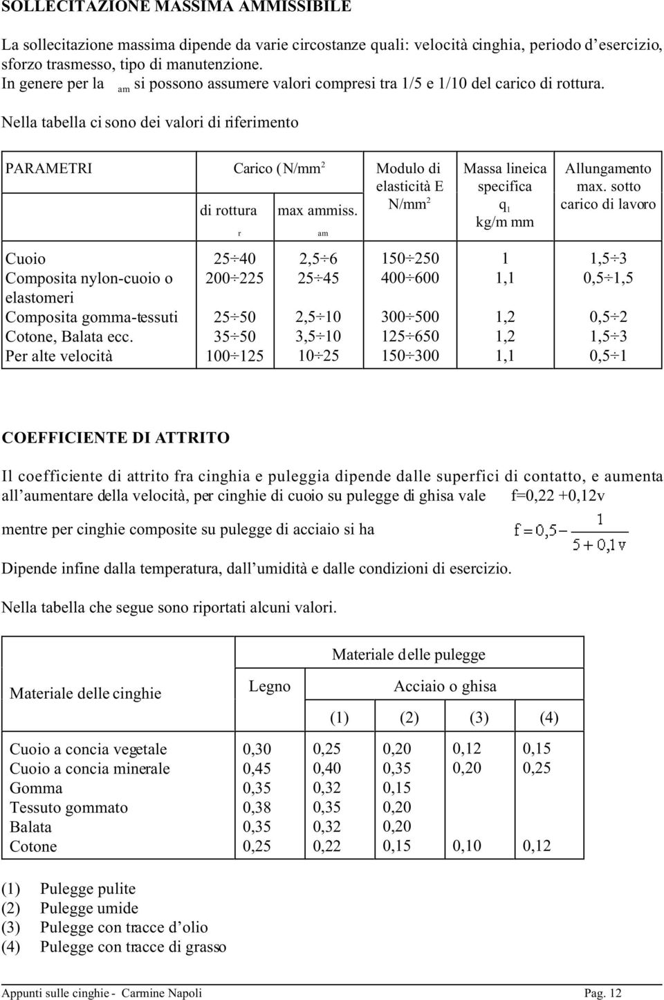 Nella tabella ci sono dei valori di riferimento PARAMETRI Carico (N/mm 2 Modulo di elasticità E N/mm 2 Cuoio Composita nylon-cuoio o elastomeri Composita gomma-tessuti Cotone, Balata ecc.