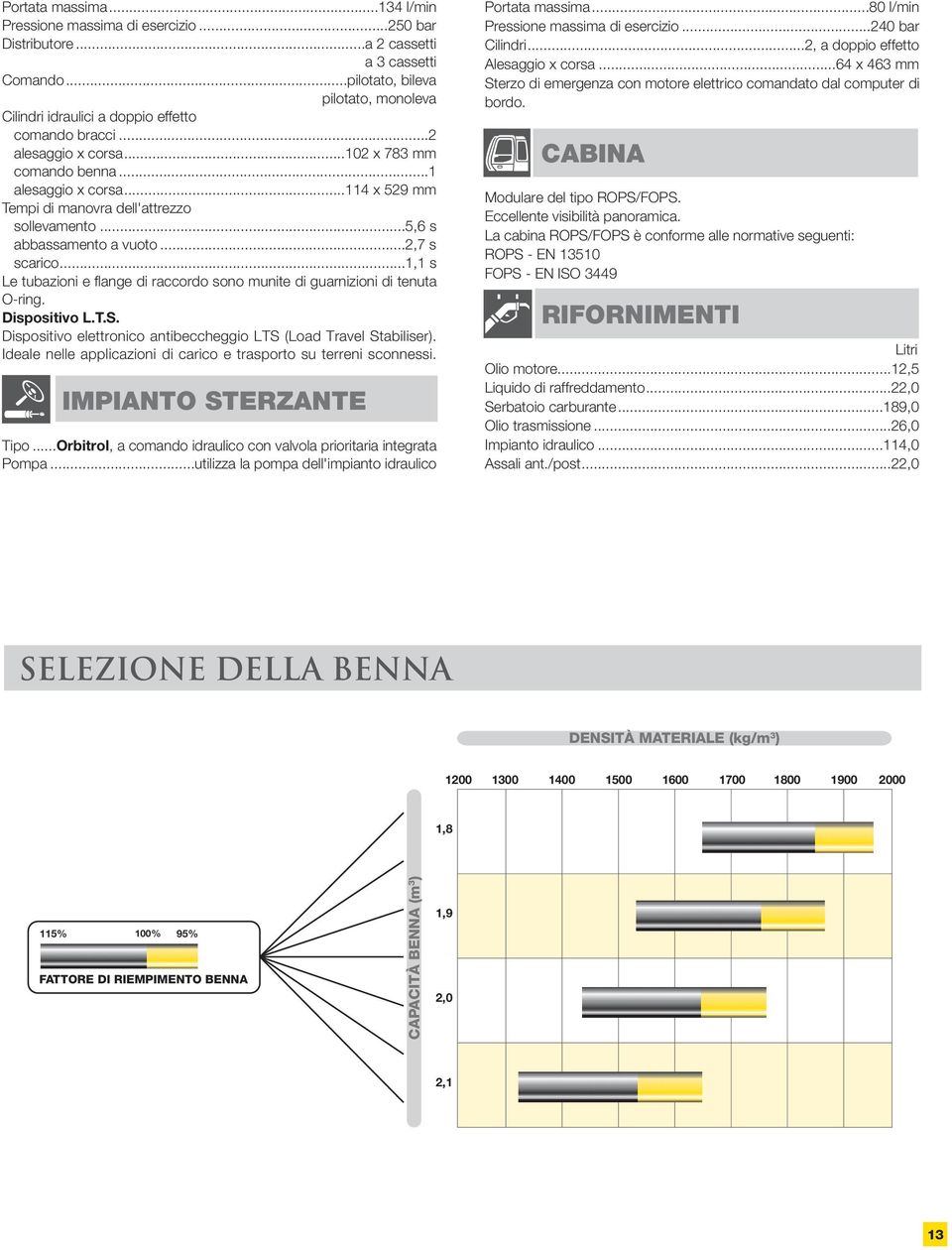 ..114 x 529 Tempi di manovra dell'attrezzo sollevamento...5,6 s abbassamento a vuoto...2,7 s scarico...1,1 s Le tubazioni e flange di raccordo sono munite di guarnizioni di tenuta O-ring.