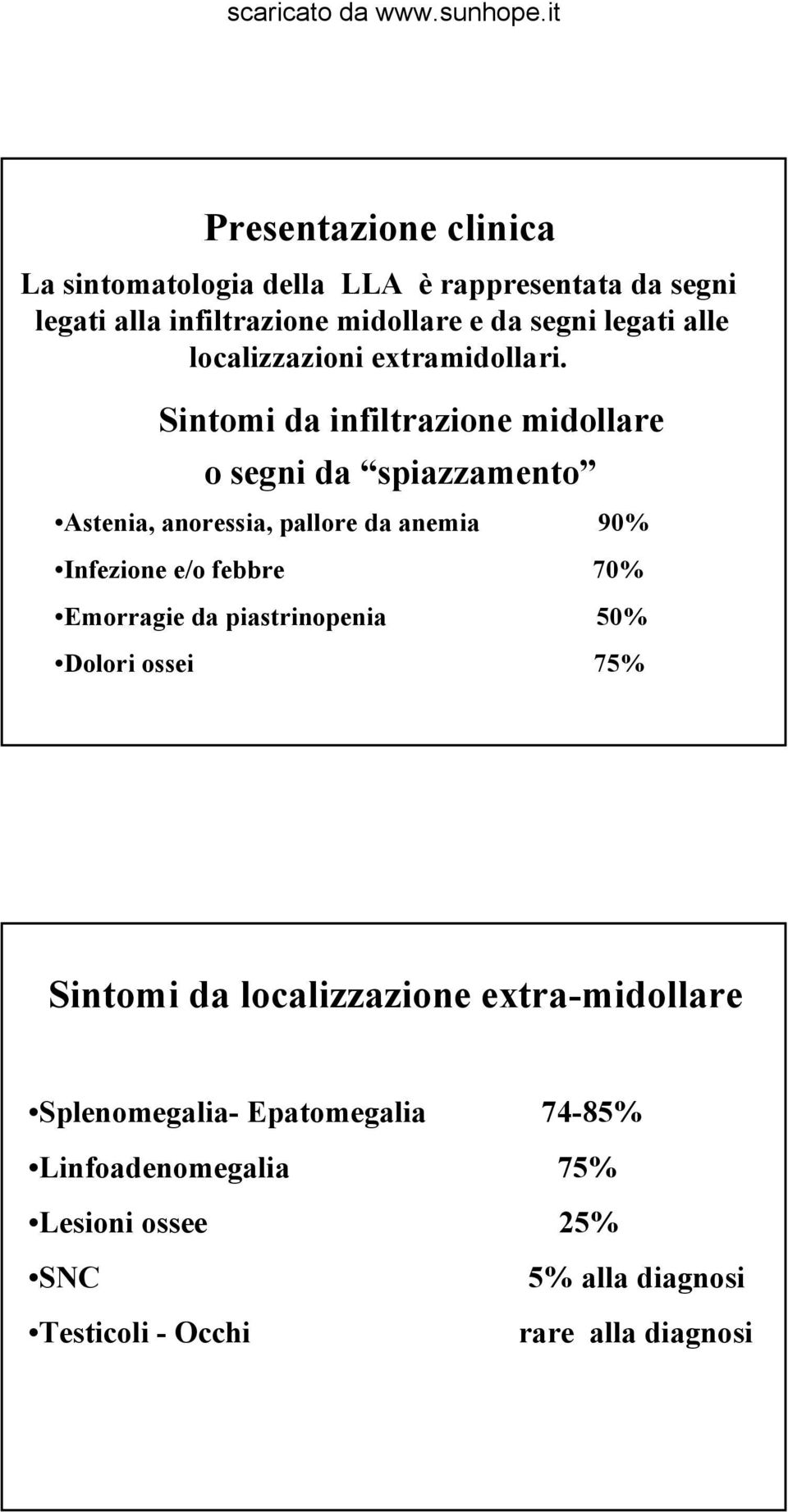 Sintomi da infiltrazione midollare o segni da spiazzamento Astenia, anoressia, pallore da anemia 90% Infezione e/o febbre 70%