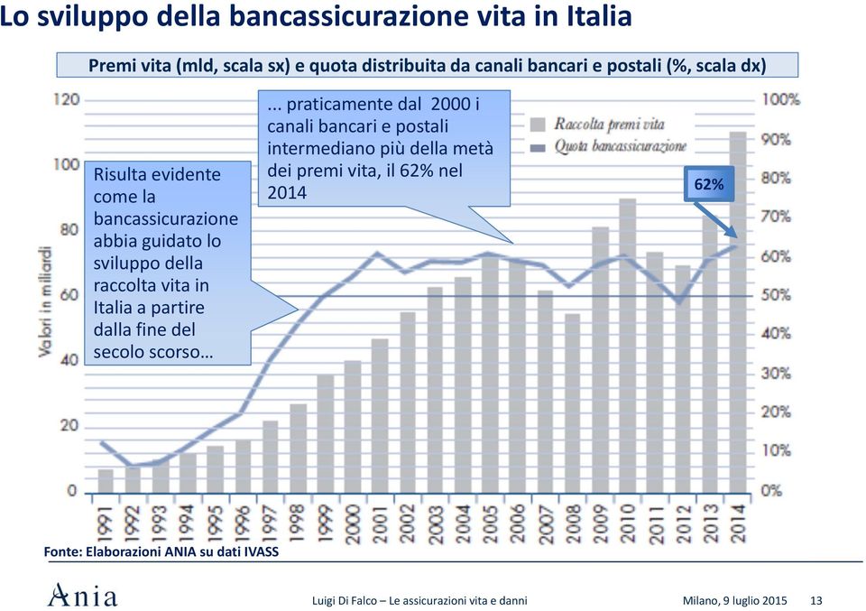 raccolta vita in Italia a partire dalla fine del secolo scorso.