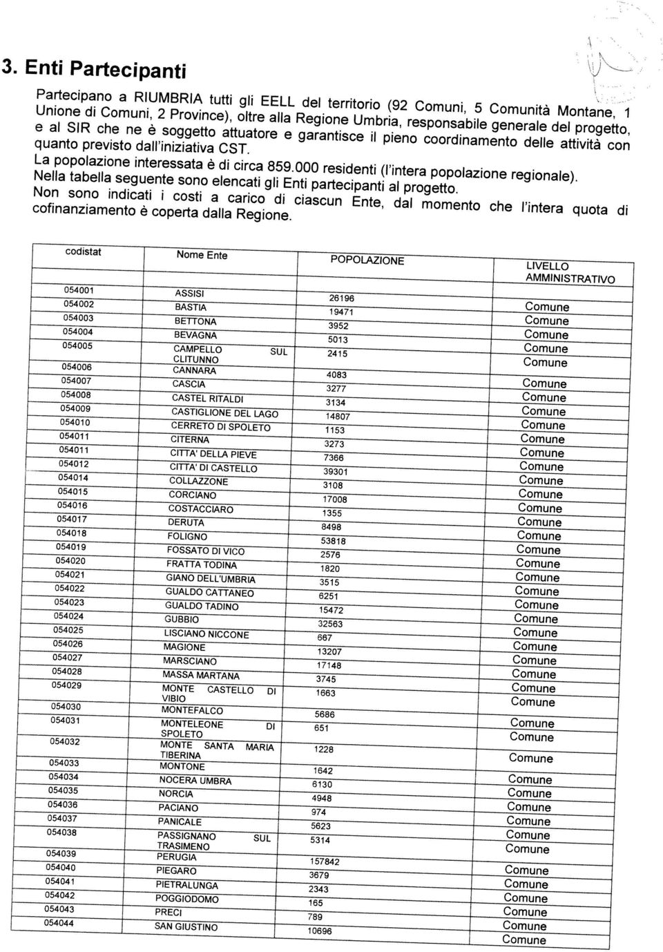 e al SIR che ne è soggetto attuatore e garantisce il pieno coordinamento delle attività con Unione di Comuni, 2 Province), oltre alla Regione Umbria, responsabile generale del progetto, Partecipano a