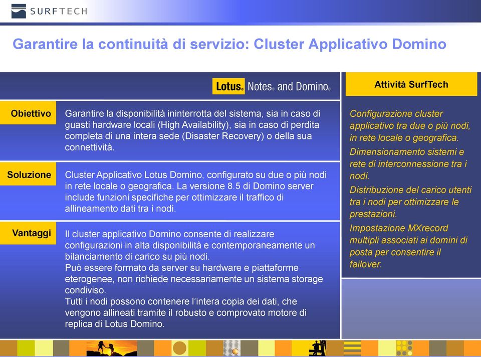 Cluster Applicativo Lotus Domino, configurato su due o più nodi in rete locale o geografica. La versione 8.