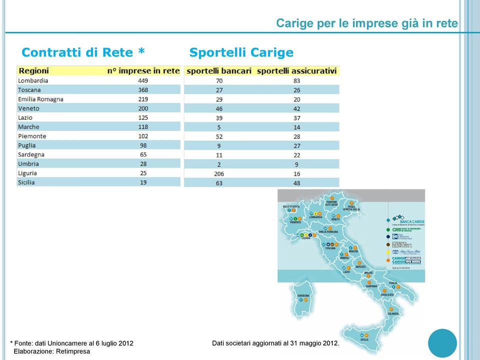 Unioncamere al 6 luglio 2012 Elaborazione: