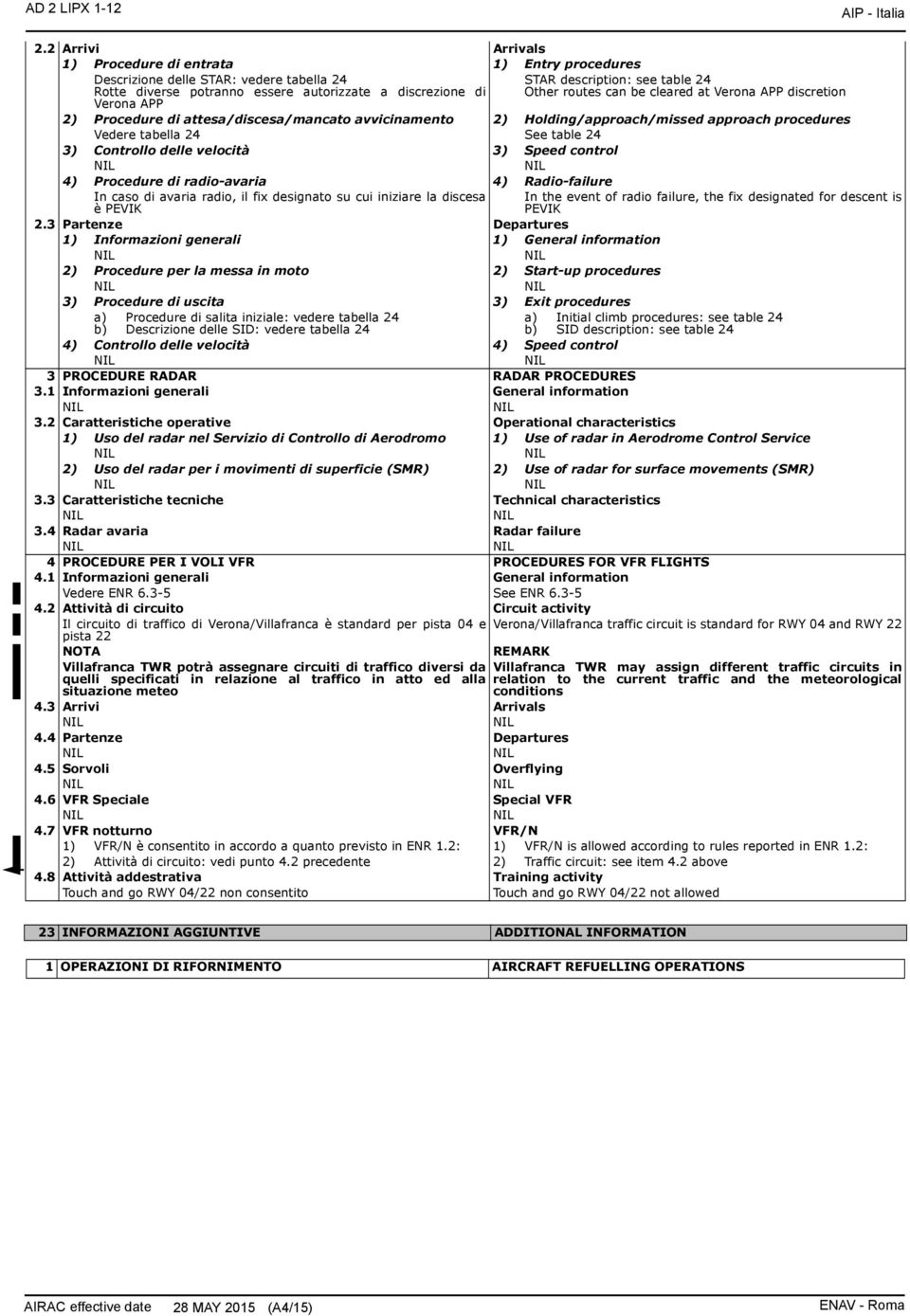 routes can be cleared at Verona APP discretion Verona APP 2) Procedure di attesa/discesa/mancato avvicinamento 2) Holding/approach/missed approach procedures Vedere tabella 24 See table 24 3)