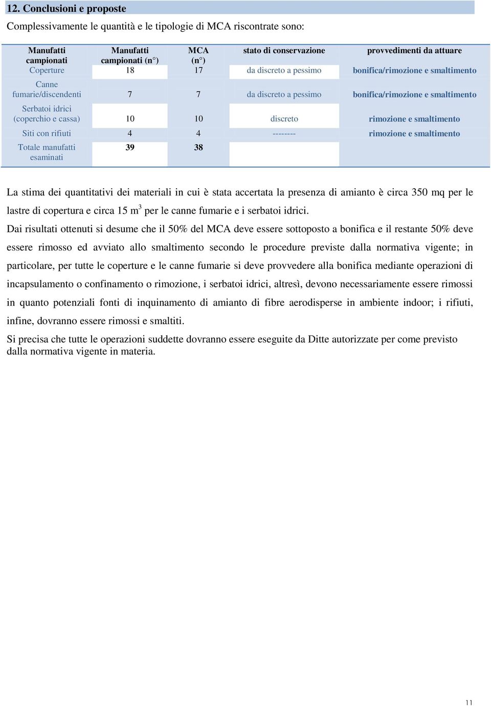 discreto rimozione e smaltimento Siti con rifiuti 4 4 -------- rimozione e smaltimento Totale manufatti esaminati 39 38 La stima dei quantitativi dei materiali in cui è stata accertata la presenza di