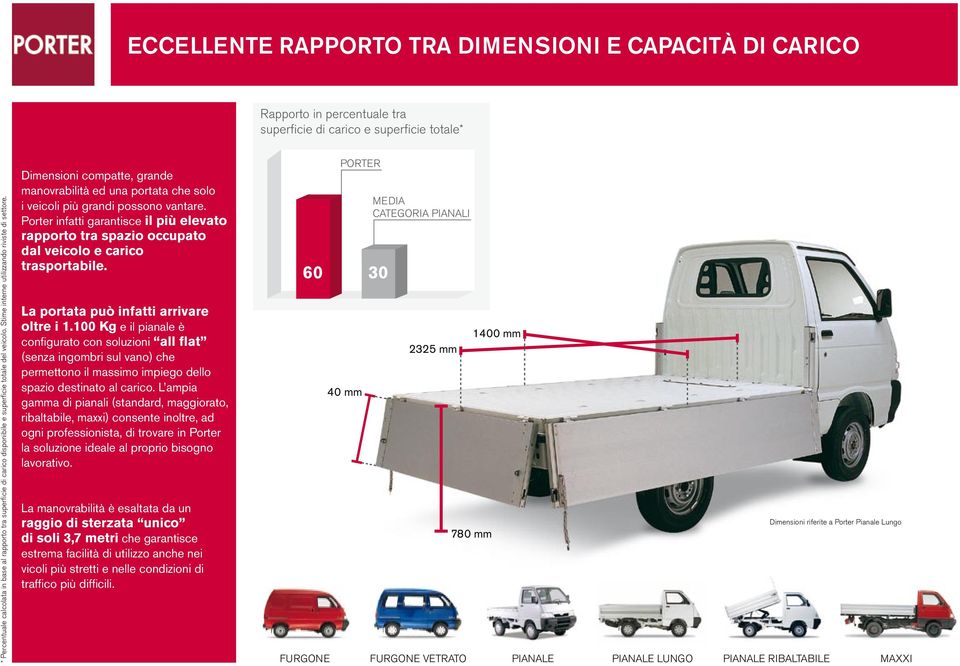 Porter infatti garantisce il più elevato rapporto tra spazio occupato dal veicolo e carico trasportabile. La portata può infatti arrivare oltre i 1.