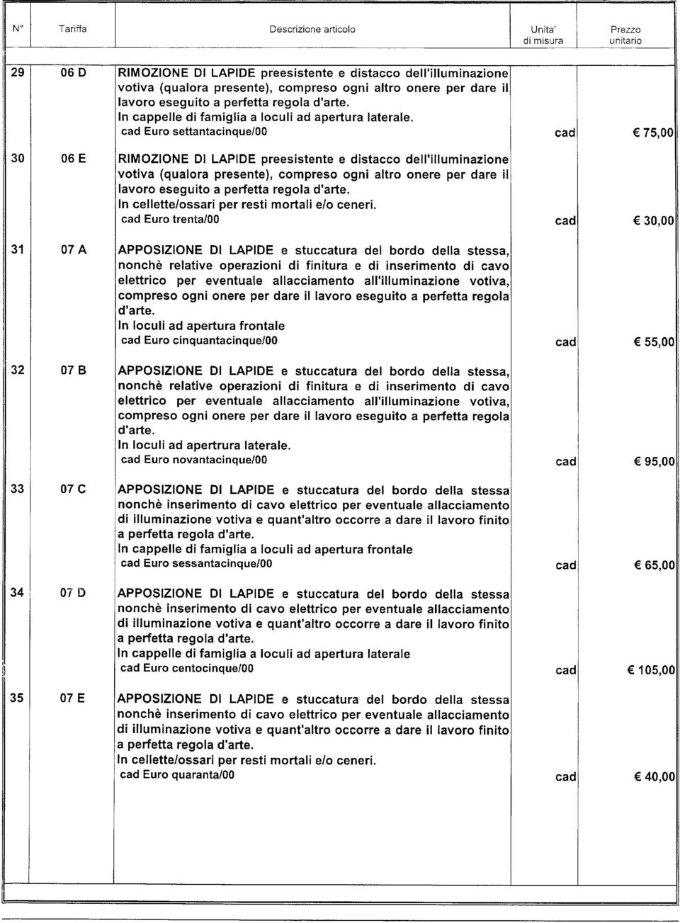 Euro settantacinque/00 75,00 30 06E RMOZONE Dl LA,PDE preesistente e distacco dell'illuminazione votiva (qualora presente), compreso ogni altro onere per dare il lavoro eseguito a perfetta regola