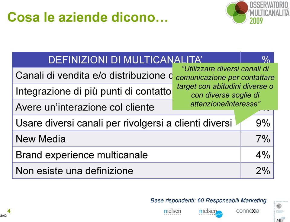 Integrazione di più punti di contatto 22% Avere un interazione col cliente 13% Usare diversi canali per rivolgersi a clienti