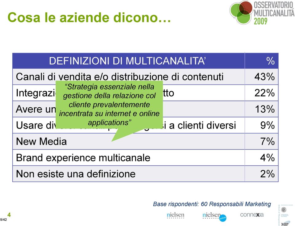 Integrazione di più punti di contatto 22% Avere un interazione col cliente 13% Usare diversi canali per rivolgersi a