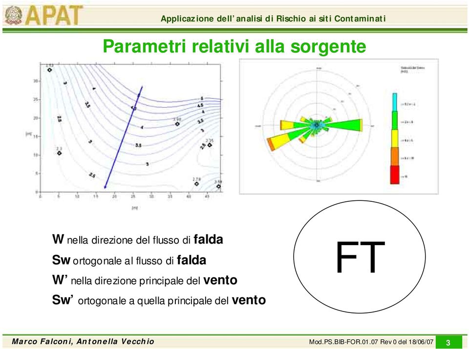 flusso di falda W nella direzione principale