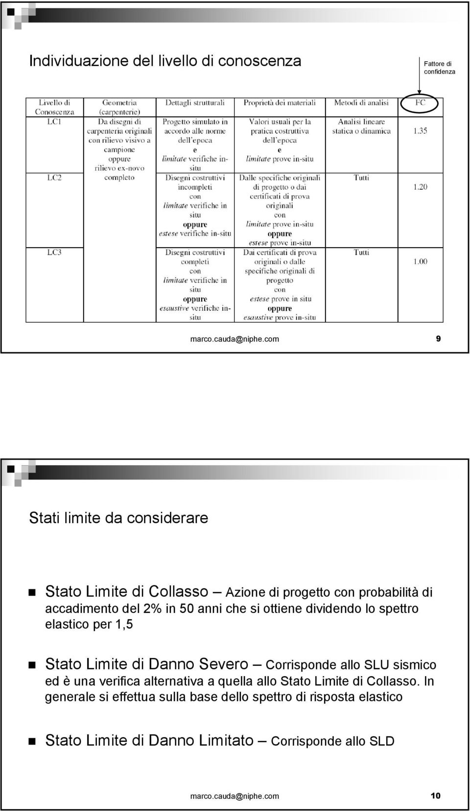 ottiene dividendo lo spettro elastico per 1,5 Stato Limite di Danno Severo Corrisponde allo SLU sismico ed è una verifica alternativa