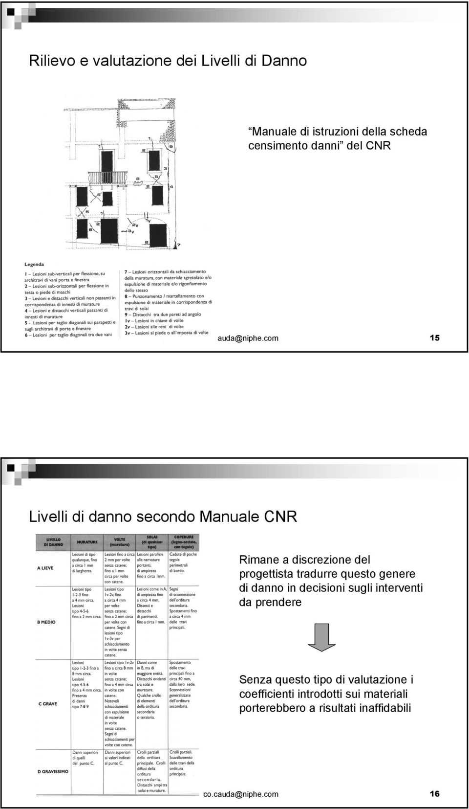 com 15 Livelli di danno secondo Manuale CNR Rimane a discrezione del progettista tradurre questo