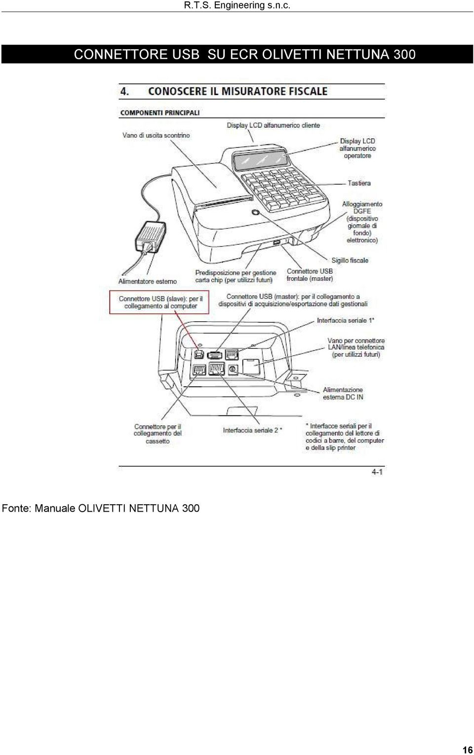 300 Fonte: Manuale