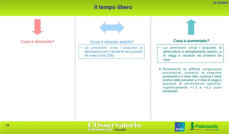 Le previsioni circa l acquisto di attrezzature e abbigliamento sportivi, e di viaggi e vacanze nei prossimi tre mesi v Nonostante la