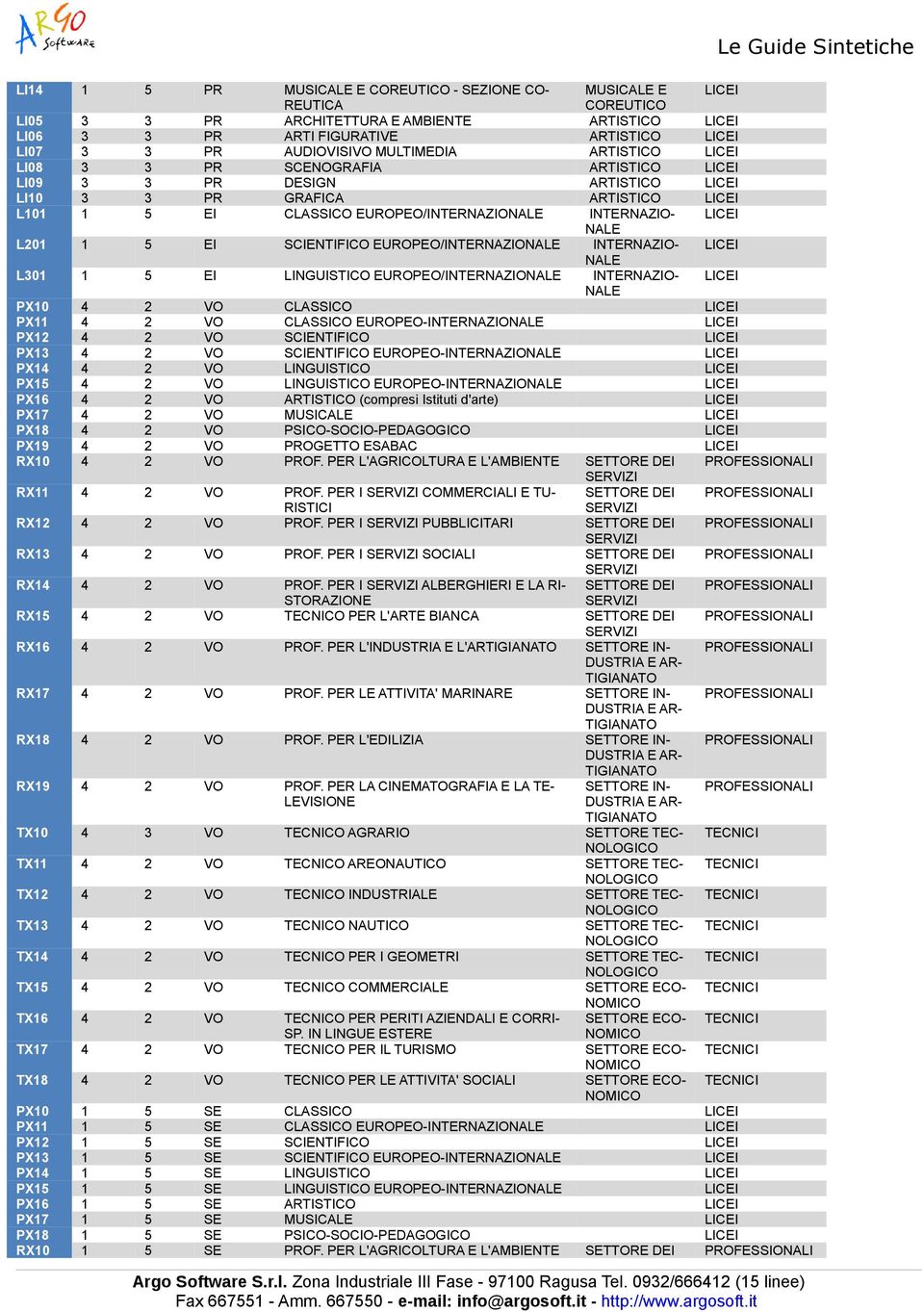 INTERNAZIO- LICEI NALE L201 1 5 EI SCIENTIFICO EUROPEO/INTERNAZIONALE INTERNAZIO- LICEI NALE L301 1 5 EI LINGUISTICO EUROPEO/INTERNAZIONALE INTERNAZIO- LICEI NALE PX10 4 2 VO CLASSICO LICEI PX11 4 2