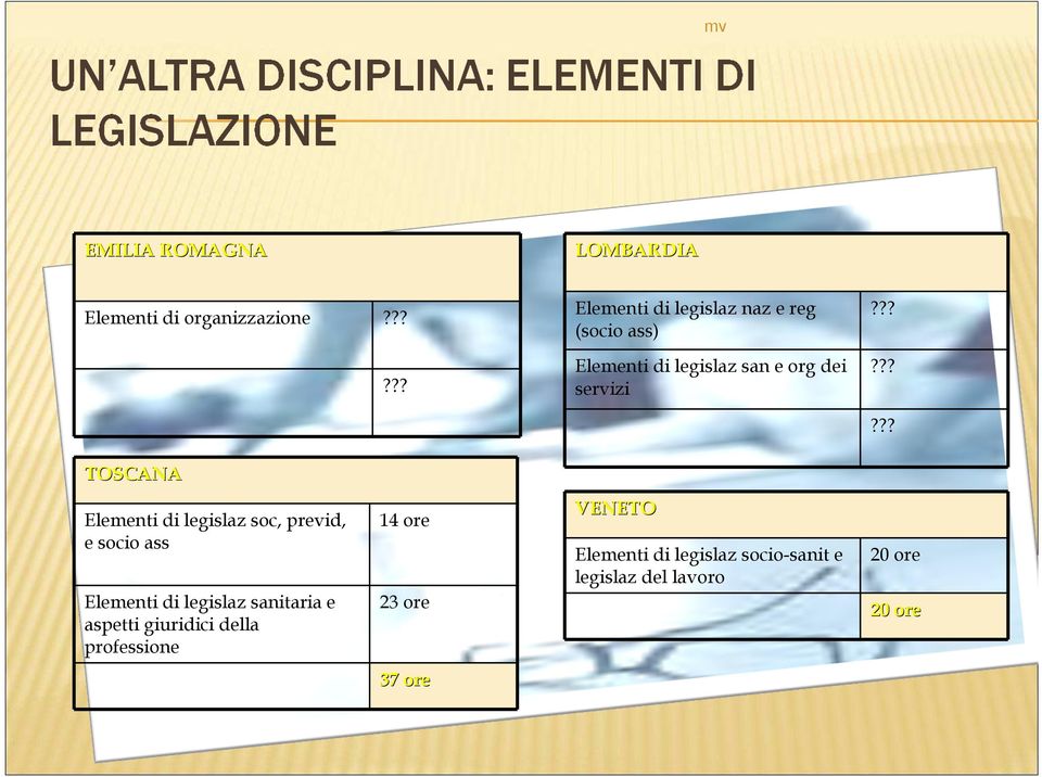 ???????? TOSCANA Elementi di legislaz soc, previd, e socio ass 14 ore Elementi di legislaz