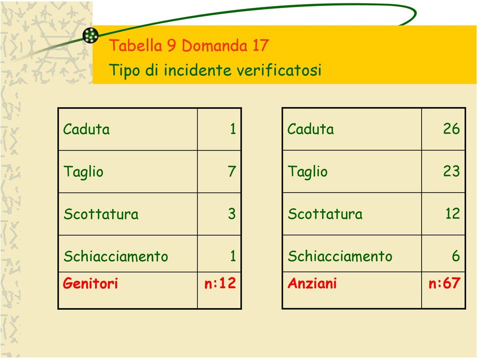 Taglio 23 Scottatura 3 Scottatura 12