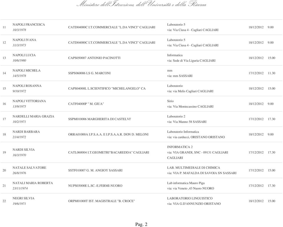 SCIENTIFICO "MICHELANGELO" CA Laboratorio via: via Melis Cagliari 16 NAPOLI VITTORIANA 13/9/1975 Sirio via: Via Montecassino 17 NARDELLI MARIA GRAZIA 10/2/1971 18 NARDI BARBARA 21/4/1972 ORRA01000A I.