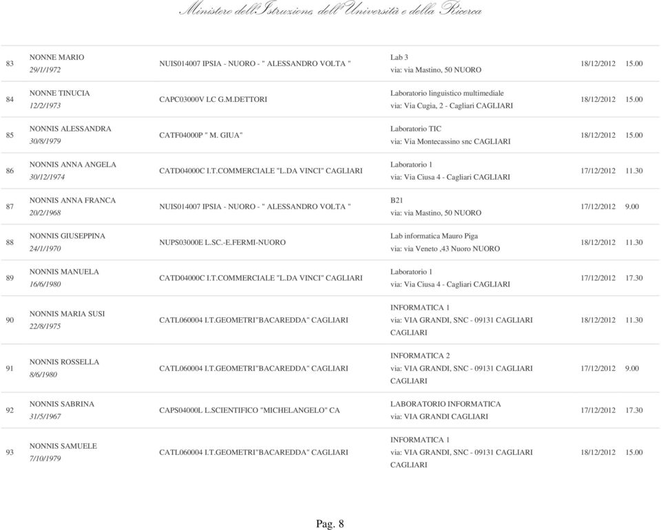 DETTORI Laboratorio linguistico multimediale via: Via Cugia, 2 - Cagliari 85 NONNIS ALESSANDRA 30/8/1979 Laboratorio TIC via: Via Montecassino snc 86 NONNIS