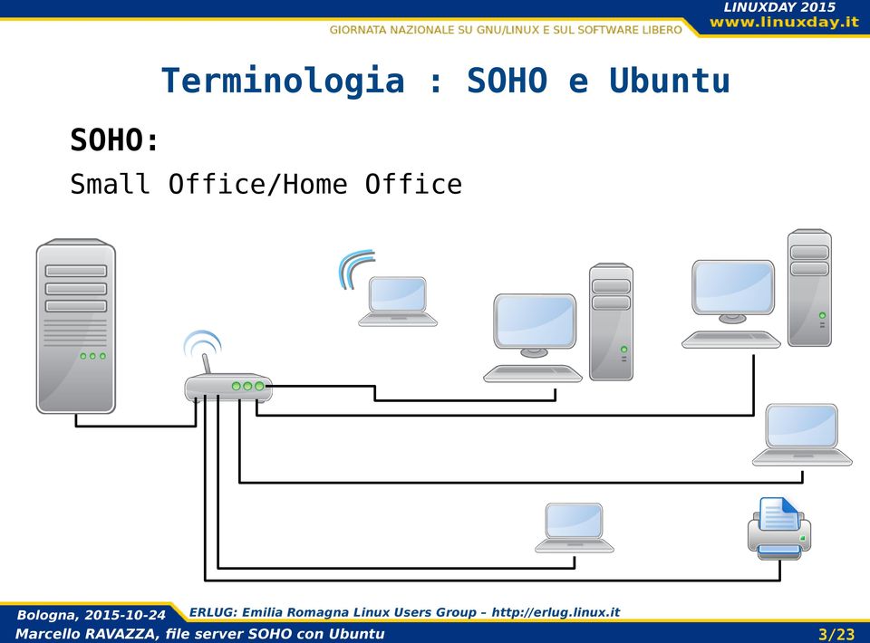 SOHO: Small