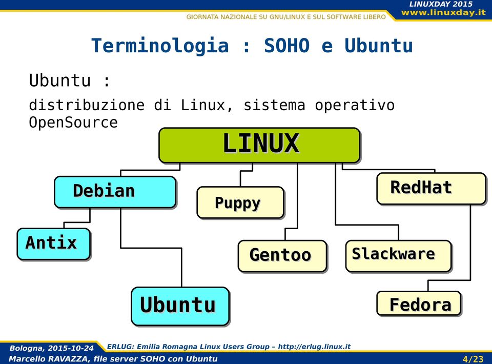 operativo OpenSource LINUX Debian Puppy