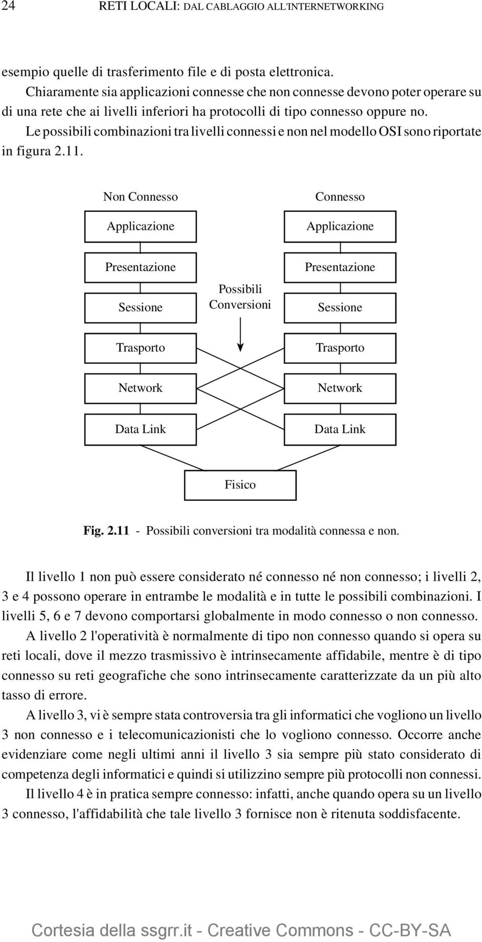 Le possibili combinazioni tra livelli connessi e non nel modello OSI sono riportate in figura 2.11. Non Connesso Connesso Possibili Conversioni Network Network Fisico Fig. 2.11 - Possibili conversioni tra modalità connessa e non.