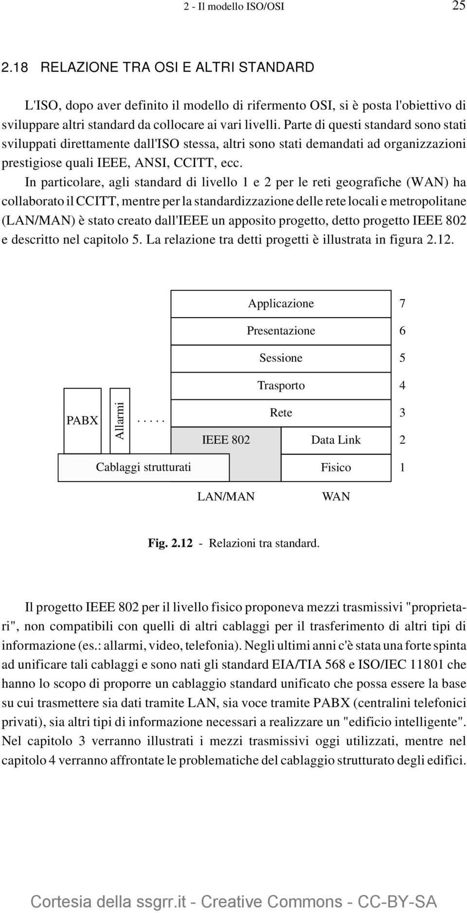 Parte di questi standard sono stati sviluppati direttamente dall'iso stessa, altri sono stati demandati ad organizzazioni prestigiose quali IEEE, ANSI, CCITT, ecc.