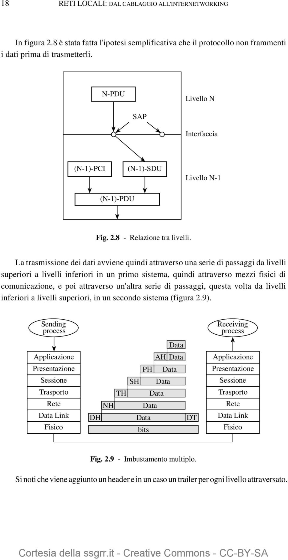 La trasmissione dei dati avviene quindi attraverso una serie di passaggi da livelli superiori a livelli inferiori in un primo sistema, quindi attraverso mezzi fisici di comunicazione, e poi