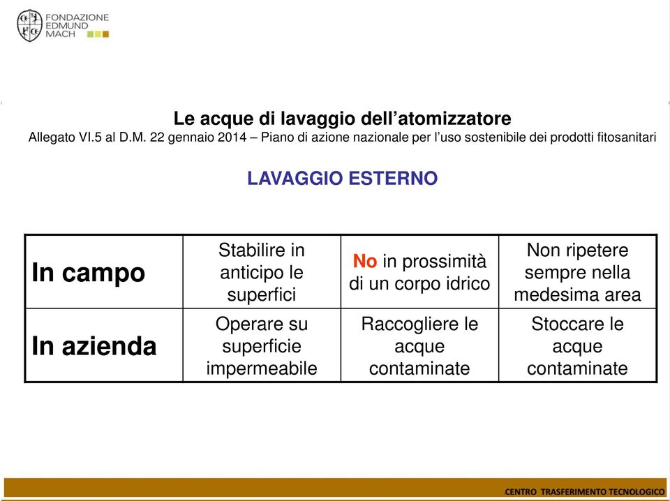 ESTERNO In campo Stabilire in anticipo le superfici No in prossimità di un corpo idrico Non