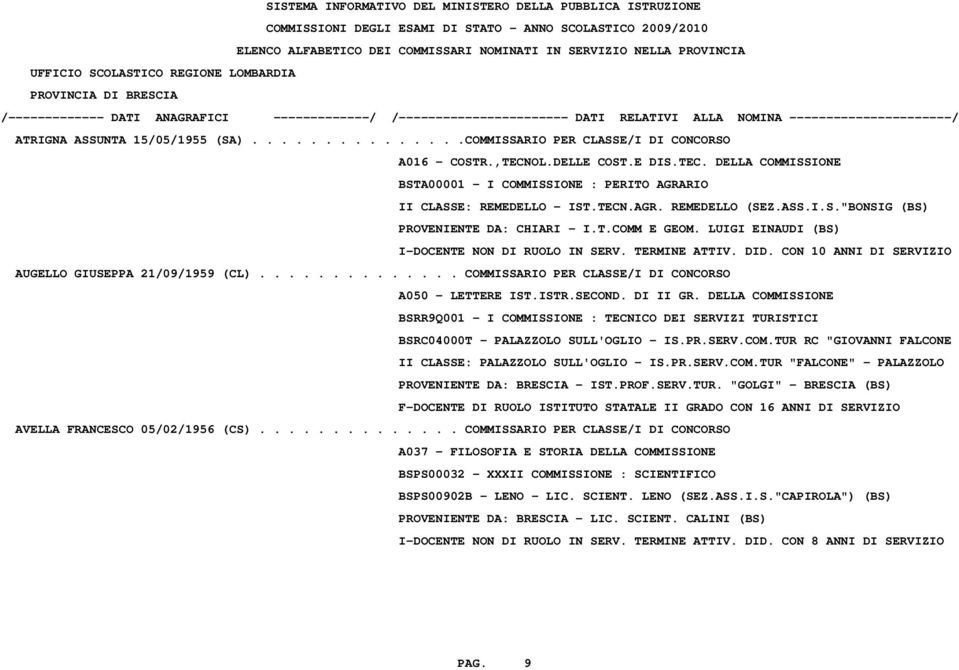 CON 10 ANNI DI SERVIZIO AUGELLO GIUSEPPA 21/09/1959 (CL).............. COMMISSARIO PER CLASSE/I DI CONCORSO BSRR9Q001 - I COMMISSIONE : TECNICO DEI SERVIZI TURISTICI BSRC04000T - PALAZZOLO SULL'OGLIO - IS.