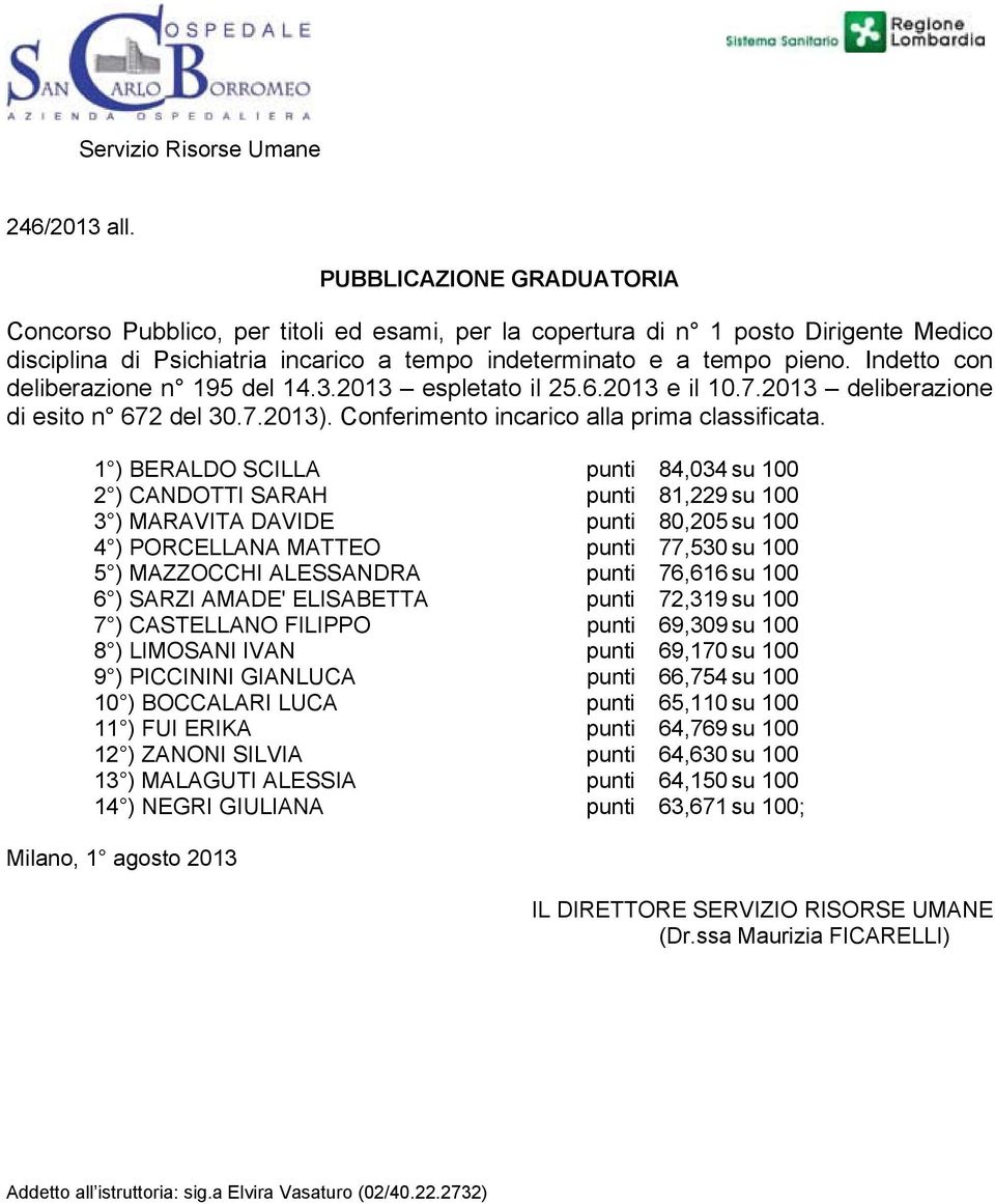 1 ) BERALDO SCILLA punti 84,034 su 100 2 ) CANDOTTI SARAH punti 81,229 su 100 3 ) MARAVITA DAVIDE punti 80,205 su 100 4 ) PORCELLANA MATTEO punti 77,530 su 100 5 ) MAZZOCCHI ALESSANDRA punti 76,616