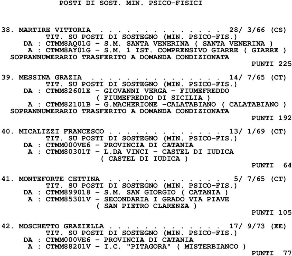 .............. 14/ 7/65 (CT) DA : CTMM82601E - GIOVANNI VERGA - FIUMEFREDDO ( FIUMEFREDDO DI SICILIA ) A : CTMM82101B - G.