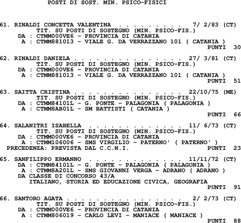 PONTE - PALAGONIA ( PALAGONIA ) A : CTMM8AB01L - SM BATTISTI ( CATANIA ) PUNTI 66 64. SALANITRI ISABELLA.