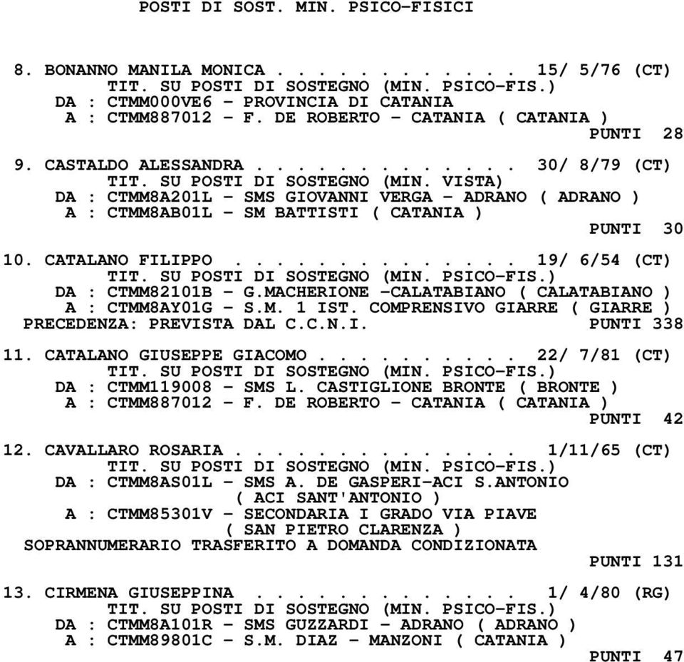 MACHERIONE -CALATABIANO ( CALATABIANO ) A : CTMM8AY01G - S.M. 1 IST. COMPRENSIVO GIARRE ( GIARRE ) PRECEDENZA: PREVISTA DAL C.C.N.I. PUNTI 338 11. CATALANO GIUSEPPE GIACOMO.