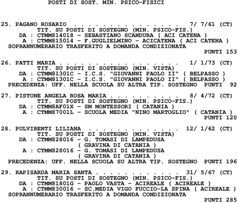 VISTA) DA : CTMM81301C - I.C.S. "GIOVANNI PAOLO II" ( BELPASSO ) A : CTMM81301C - I.C.S. "GIOVANNI PAOLO II" ( BELPASSO ) PRECEDENZA: UFF. NELLA SCUOLA SU ALTRA TIP. SOSTEGNO PUNTI 92 27.