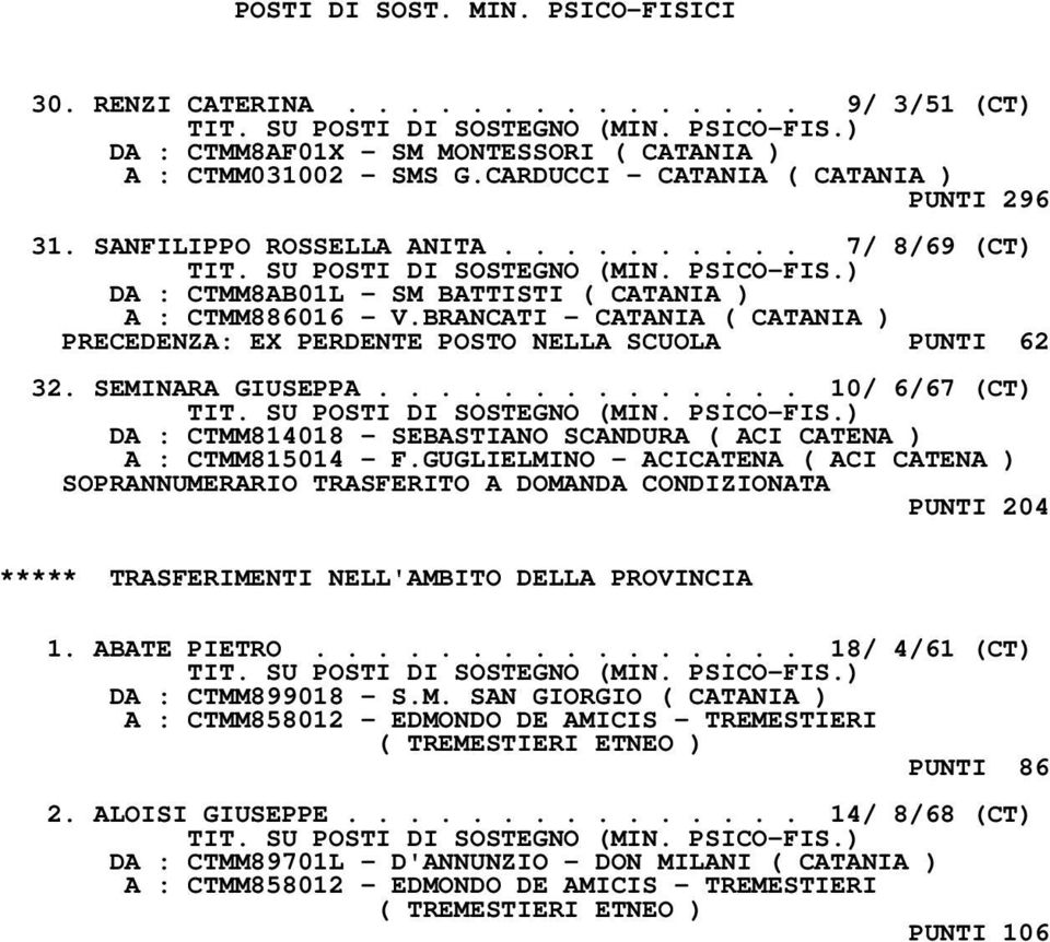 SEMINARA GIUSEPPA.............. 10/ 6/67 (CT) DA : CTMM814018 - SEBASTIANO SCANDURA ( ACI CATENA ) A : CTMM815014 - F.