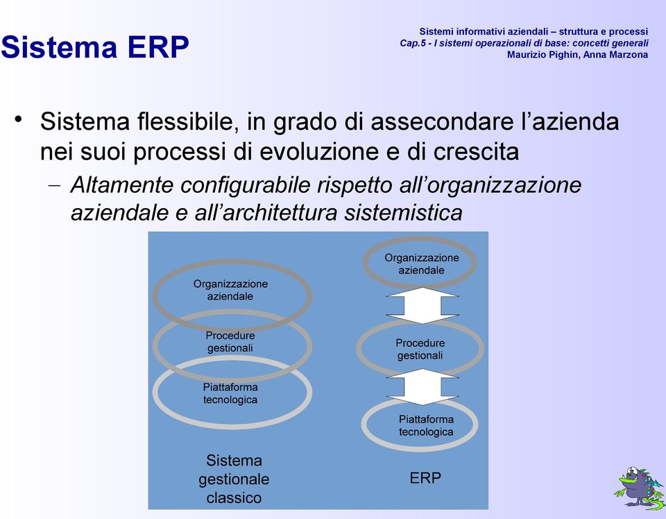 e di crescita Altamente configurabile rispetto all