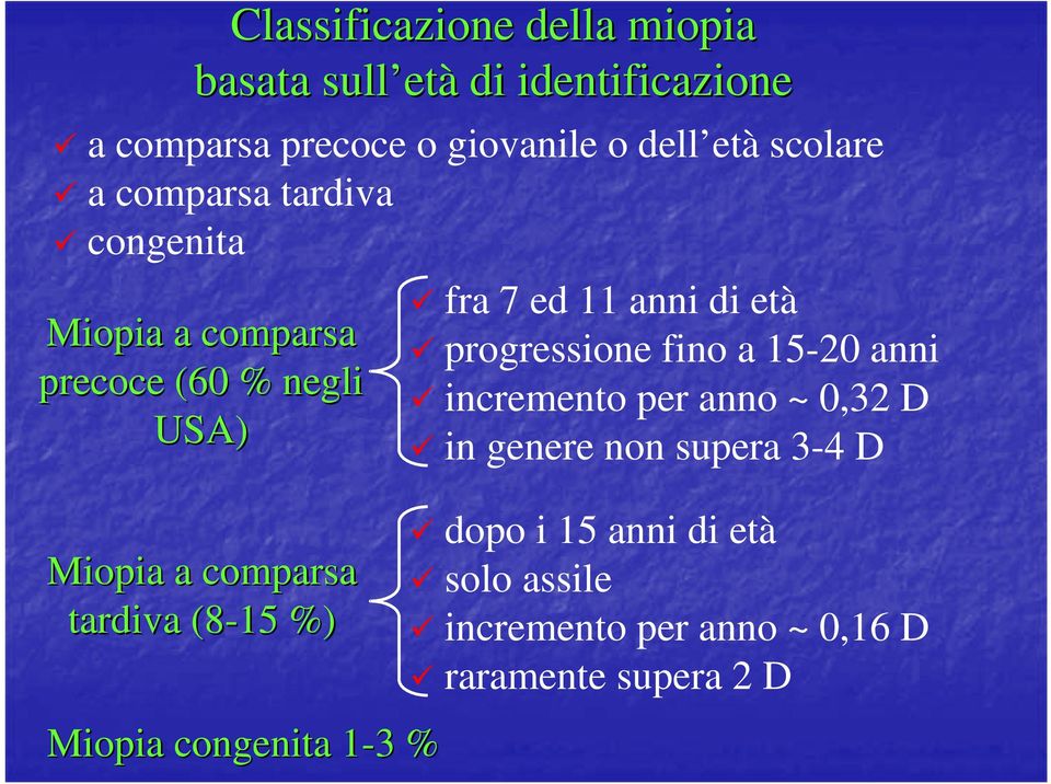 (8-15 %) Miopia congenita 1-31 3 % fra 7 ed 11 anni di età progressione fino a 15-20 anni incremento per anno