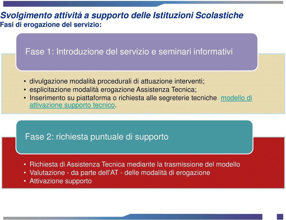 su piattaforma o richiesta alle segreterie tecniche modello di attivazione supporto tecnico.