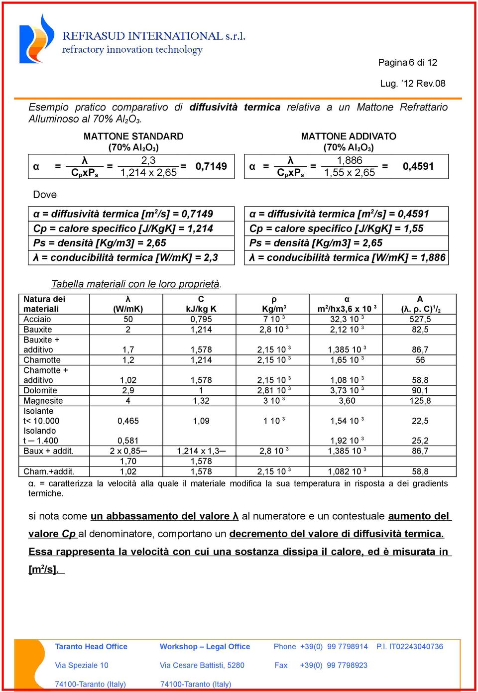 specifico [J/KgK] = 1,214 Ps = densità [Kg/m3] = 2,65 λ = conducibilità termica [W/mK] = 2,3 α = diffusività termica [m2/s] = 0,4591 Cp = calore specifico [J/KgK] = 1,55 Ps = densità [Kg/m3] = 2,65 λ