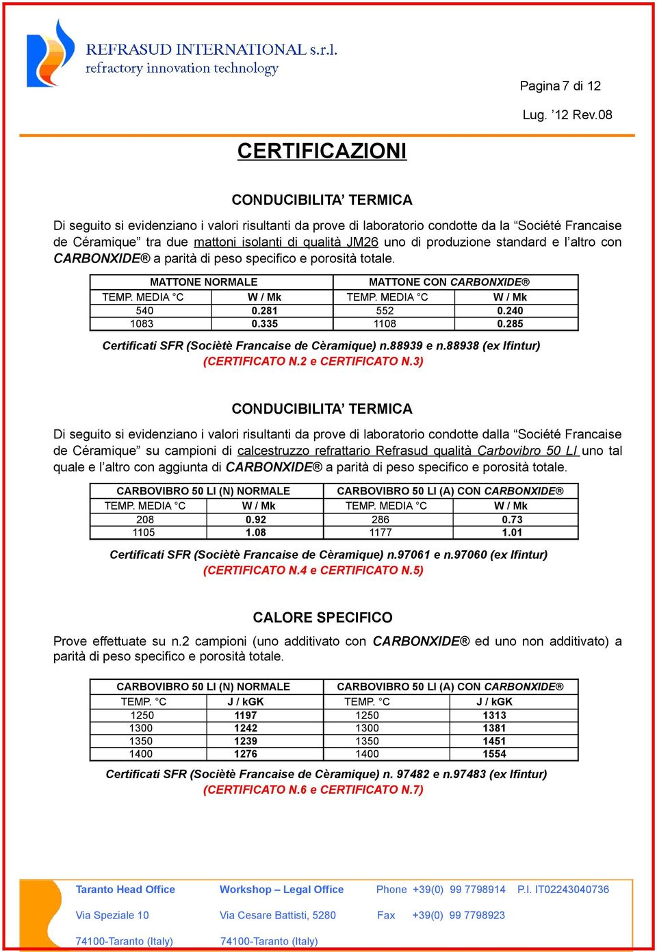 MEDIA C W / Mk 552 0.240 1108 0.285 Certificati SFR (Sociètè Francaise de Cèramique) n.88939 e n.88938 (ex Ifintur) (CERTIFICATO N.2 e CERTIFICATO N.