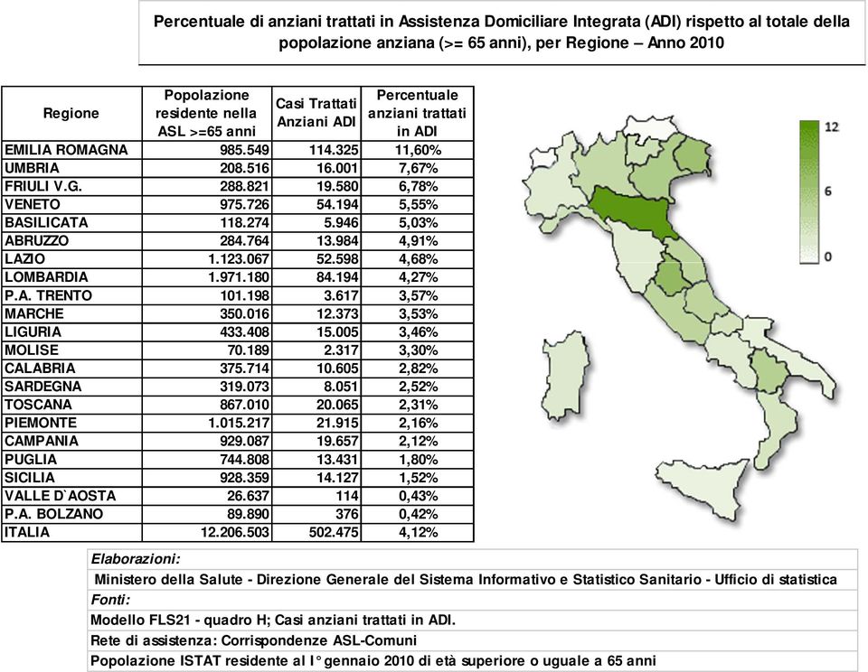 194 5,55% BASILICATA 118.274 5.946 5,03% ABRUZZO 284.764 13.984 4,91% LAZIO 1.123.067 52.598 4,68% LOMBARDIA 1.971.180 84.194 4,27% P.A. TRENTO 101.198 3.617 3,57% MARCHE 350.016 12.