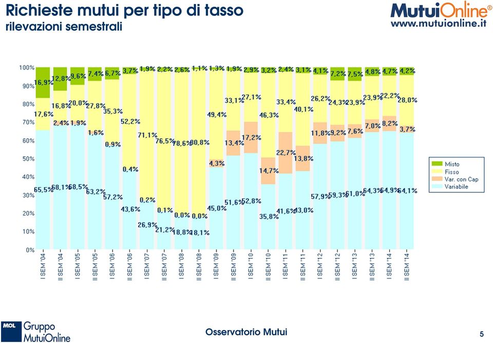 tipo di tasso