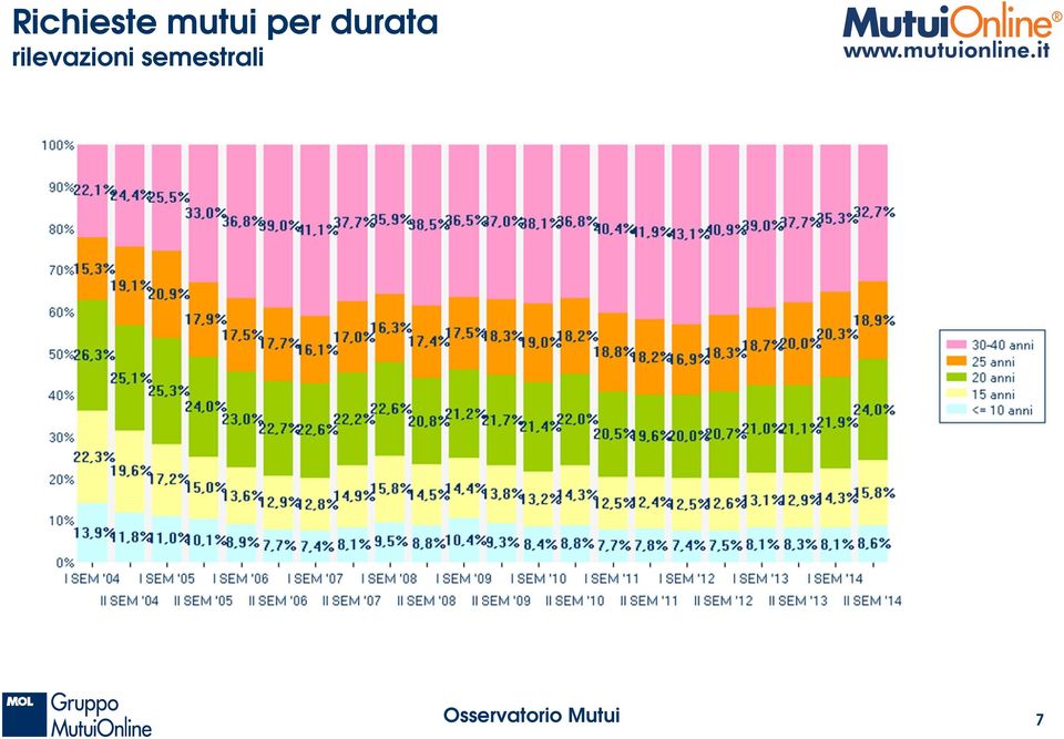 durata