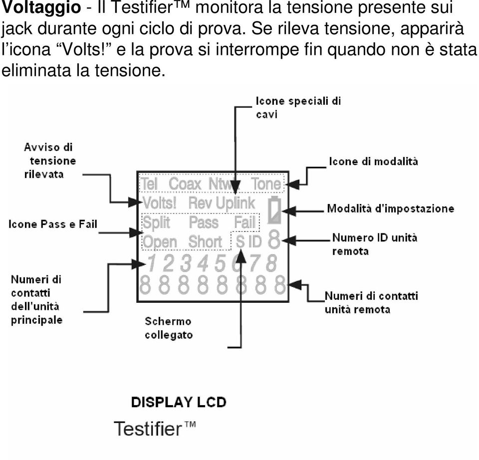 Se rileva tensione, apparirà l icona Volts!