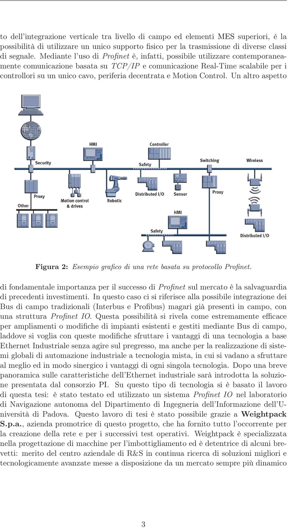 decentrata e Motion Control. Un altro aspetto Figura 2: Esempio grafico di una rete basata su protocollo Profinet.