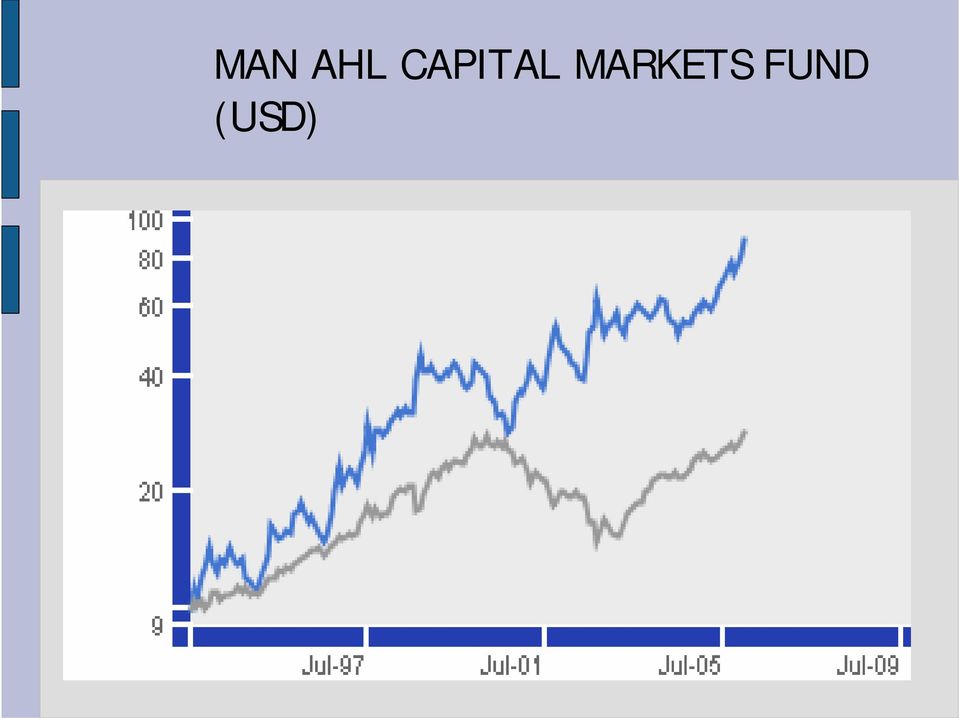 MARKETS